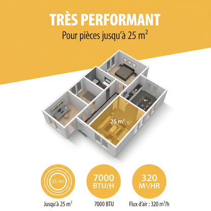 Tristar Climatiseur mobile - 7 000 BTU - 3-en-1 - Déshumidifie, Rafraîchit, Ventile - Jusqu'à 25 m²